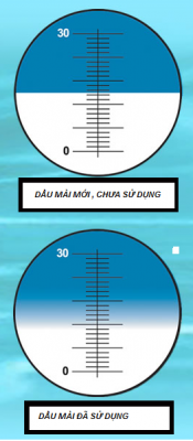 Kiểm tra dung dịch dầu cắt gọt bằng thiết bị kiểm tra nồng độ Refectometer
